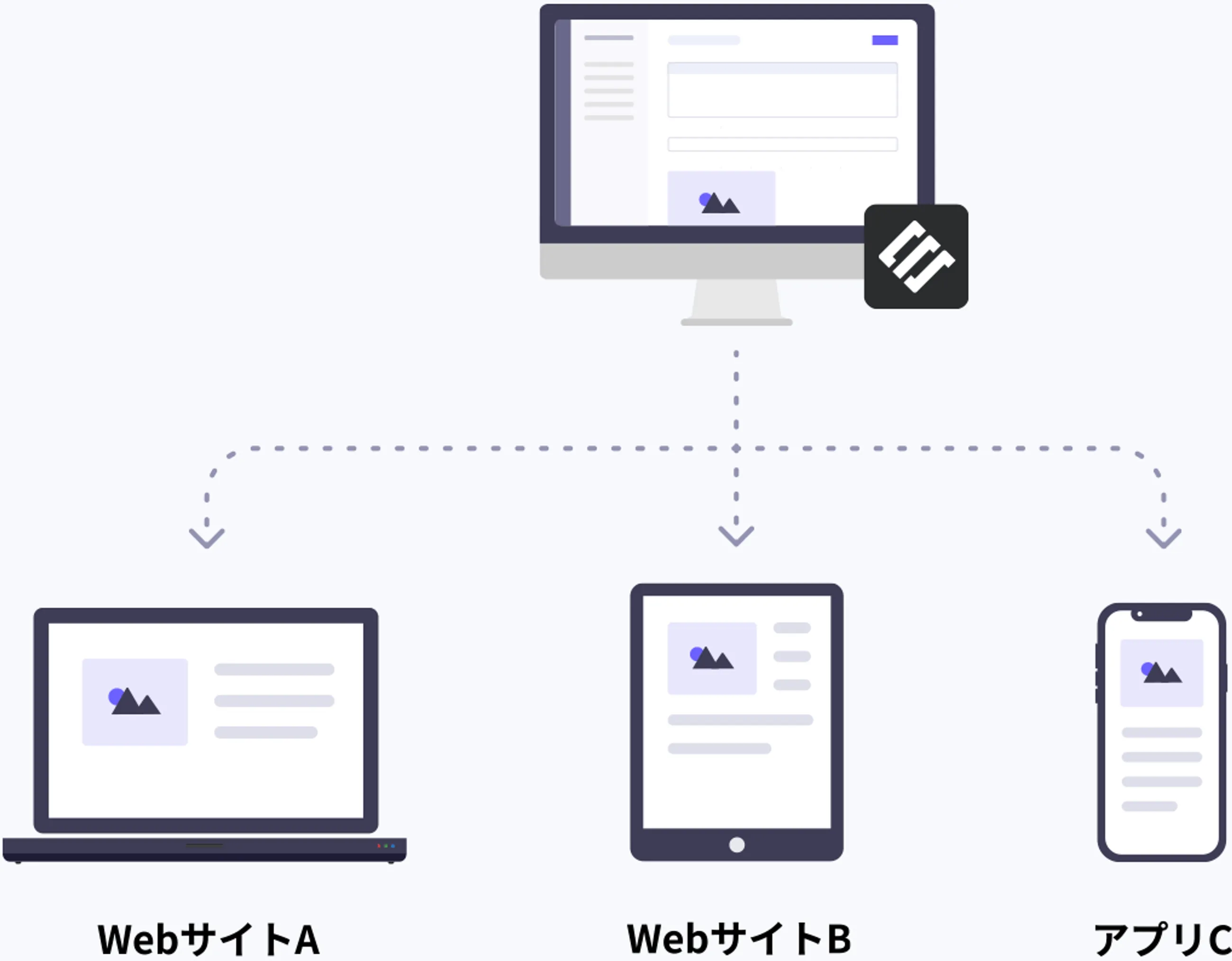 入稿したコンテンツは複数サイトで利用